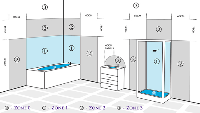 Bathroom & Shower Room zones Bathroom & Shower Room zones
