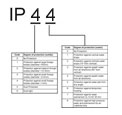 IP Rating